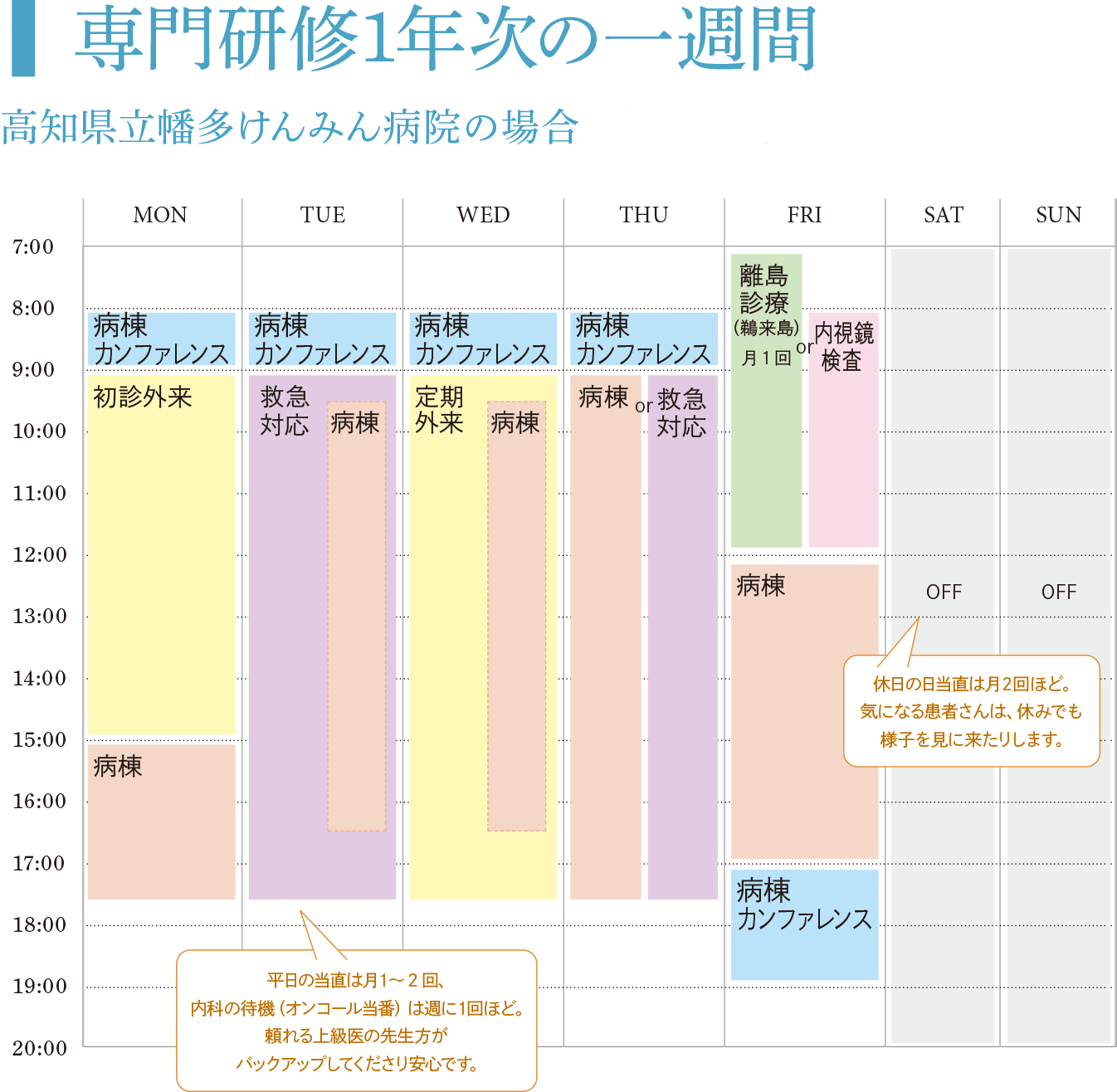 専門研修1年次の一週間 高知県立幡多けんみん病院　東山医師の場合